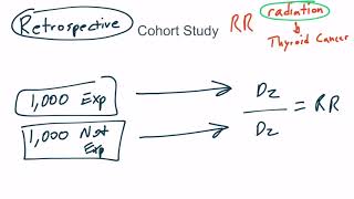 Biostatistics  part 2 Perform StudyStudy typeEvaluate StudyApply Study [upl. by Romeu]