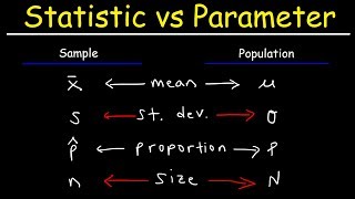 Statistic vs Parameter amp Population vs Sample [upl. by Rahman]