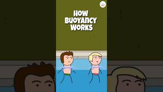 How Buoyancy Works The Science Behind Floating in Water Explained [upl. by Harehs75]