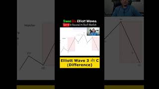 Elliott Wave 3 और C में क्या अंतर है   SweeGlu Elliott Wave elliottwave technicalanalysis [upl. by Spooner]