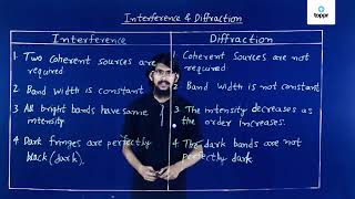 Difference between Interference and diffraction of light [upl. by Atarman400]