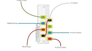 The inner workings of a 5way switch and various wiring options [upl. by Lovett868]