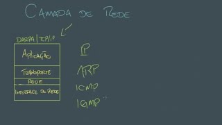 Camada de Rede Internet Layer  TCPIP [upl. by Skricki]