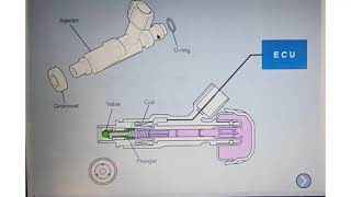 How Injector Works Cara Kerja Injektor [upl. by Nahtannhoj201]