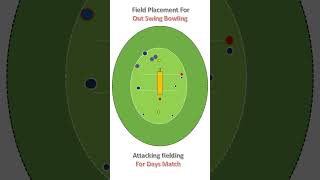 Attacking Field Placement for Outswing Bowling [upl. by Irita]