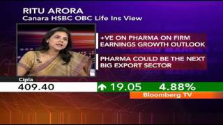 IT Pharma Are Top Sectoral Picks Ritu Arora [upl. by Pauwles]