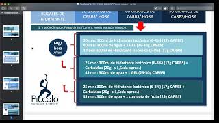 MasterClass Suplementos en Corredores [upl. by Aetnahc177]