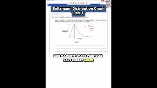 Boltzmann Distribution Graph part 01 [upl. by Pozzy]