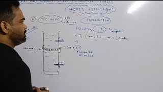 heat and energy class 9 icse selina hopes experiment anomalous expansion of water [upl. by Norine]