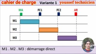 أهم طرق استخراج cahier de charge variante 1 [upl. by Siednarb]