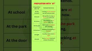 Master Prepositions with At in English  Examples and Usage Explained [upl. by Enitsirc]