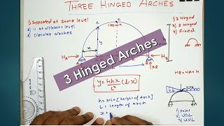 Three Hinged Elastic Arches  3 Hinged Arches Introduction  HINDI   Structural analysis1 [upl. by Lekcim]