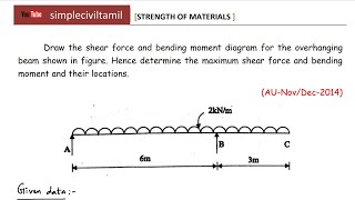 SFD and BMD for overhanging beam problem 1 [upl. by Trixi]