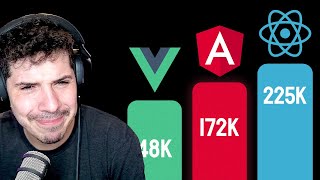 Los FrontEnd Frameworks más Demandado [upl. by Halilahk]