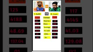 Babar Azam vs Virat Kohli viratkohli cricketiplbabarazamindvsbanindvspaktrendingshortsshorts [upl. by Middleton]