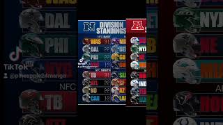 NFL Division Standings 🏈sports reels espn [upl. by Ellehcyt]