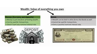 Wealth Money vs Bonds [upl. by Vaclav534]