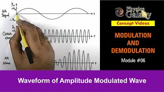 Class 12 Physics  Modulation  6 Waveform of Amplitude Modulated Wave  For JEE amp NEET [upl. by Colville]