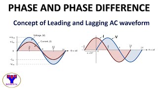 Phase and Phase Difference  Concept of leading and lagging of AC [upl. by Matheny970]