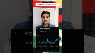 Carewell Pharma  Views  Earning  Subscribers  2022 Analytics  Carewell Pharma [upl. by Fazeli]