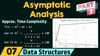 Basics of Asymptotic Analysis Part 3 [upl. by Onida553]