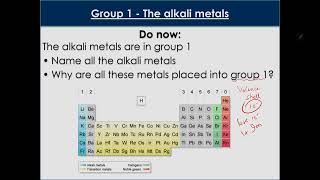 Group 1  The Alkali Metalsproperties and reactions GMS EDUCATION1 [upl. by Medrek]