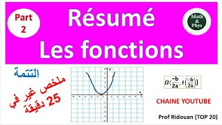 les fonctions représentation graphique 1Bac SM Sx [upl. by Ytsirhk]