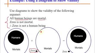 Validity Or Invalidity Of an Argument [upl. by Cami172]