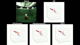 RePOSE 3D Human Pose Estimation via SpatioTemporal Depth Relational Consistency ECCV24 [upl. by Nereil]