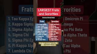 Top 20 LARGEST Fraternities and Sororities [upl. by Tallou]