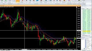 EMA TREND INDICATOR FOR VERTEX FX [upl. by Wil6]