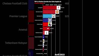 TOP 10 des CHAINES YOUTUBES de premierleague  Championnat Anglais [upl. by Nelhsa]