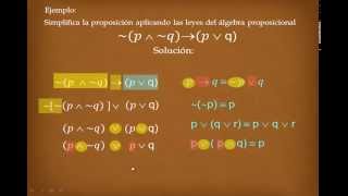 COMO SIMPLIFICAR PROPOSICIONES LOGICAS  LEYES LOGICAS [upl. by Mittel]