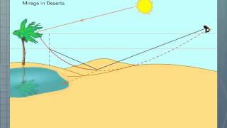 Effects of Total Internal Reflection [upl. by Mcbride]