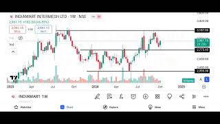 indiamart intermesh ltd  jv stocks stockmartkettechnicalanalysisbyjvstocks [upl. by Jake730]