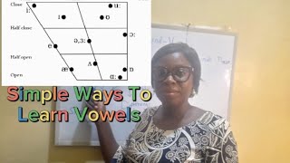 Mastering English Vowels All By Yourself [upl. by Nuahsel]