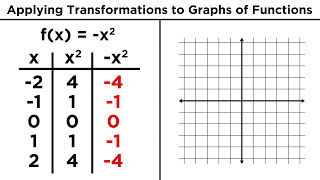 Transforming Algebraic Functions Shifting Stretching and Reflecting [upl. by Ymrej]