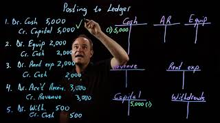 Accounting Fundamentals  Posting to the Ledger [upl. by Montford]