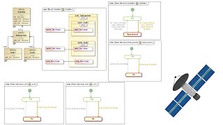 Relating And Simulating Multiple State Machines Together in SysML [upl. by Thistle]