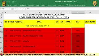 SIDANG KELULUSAN AKHIR PENERIMAAN TERPADU BINTARA DAN TAMTAMA POLRI TA 2021 DAN GELOBANG 1 TA 2022 [upl. by Enahsed]