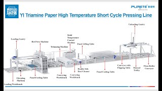 Shortcycle Pressing （Melamine board production process）machine wood pb mdf finishing [upl. by Ecnadnak]