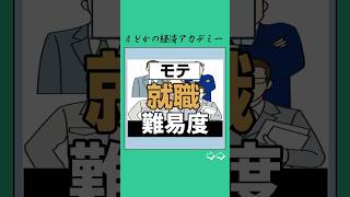 就職難易度ランキング📚✍🏻就職 社会人 社会 お金 お金の勉強 ランキング [upl. by Nairrot]