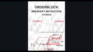 Order Block de QUIEBRE ¿Cómo Mitiga Pérdidas el ALGORITMO INTERBANCARIO [upl. by Aynor]