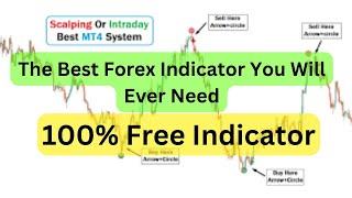 Most Accurate Indicator on TradingView  THIS Indicator Never Lose Again  Non Repaint Indicator [upl. by Ambrogio]