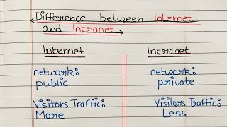 Difference between internet and intranet in Hindi  internet vs intranet [upl. by Jorgan]