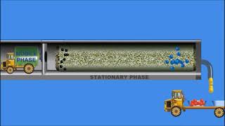 PyrolysisGCMS Tutorial  Part 2  Introduction to Gas Chromatography  Multi Shot Pyrolyzer [upl. by Dutch]