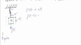 Modelizacion de sistemas mecanicos funcion de transferencia [upl. by Hodgkinson]