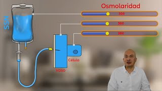 ✅ Osmolaridad tonicidad y soluciones hipotónicas isotónicas e hipertónicas en pediatría 2022 [upl. by Adroj]