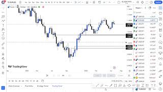 Candle To Candle Obstreperous Direction Detection and Herculean Liquidity Consumption Model [upl. by Vrablik]