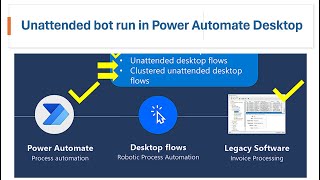 Unattended Power Automate Desktop Flow Run in VM or VDI [upl. by Wauters401]